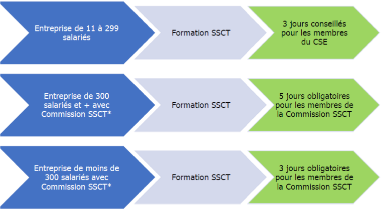 presentation plan de formation cse